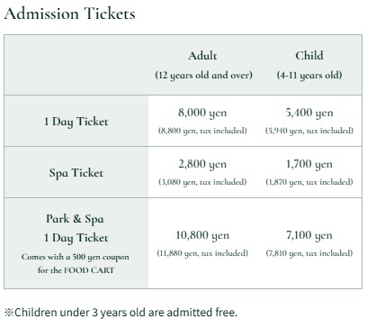 ticket price